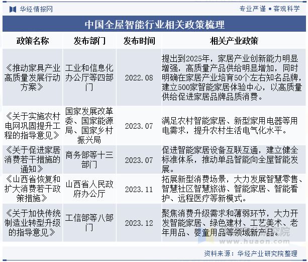 智能家居2024年中国全屋智能行业开展趋向基于物联网和同一和谈将完成全场景智能联(图2)