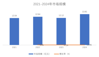 智能家居体系旌旗灯号用高承载耐候型接线端子排市场研讨